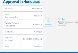 Approval in Honduras