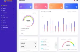 Customizable Call Center Dialer Software by KingAsterisk