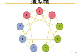 Opas parempaan itsetuntemukseen Enneagrammin avulla