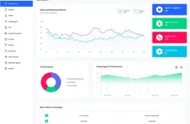 Fully Customized Contact Center Dialer Solutions - KingAsterisk