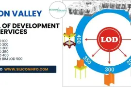 The Level Of Development BIM Services Consulting - USA