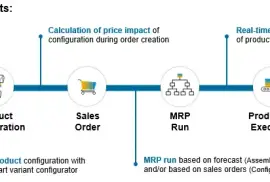 Revolutionize Your Business with SAP S/4HANA Public Cloud