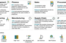 Revolutionize Your Business with SAP S/4HANA Public Cloud