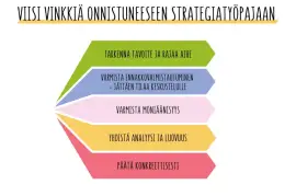 Strategiatyön avain on fasilitointi | Xpedio