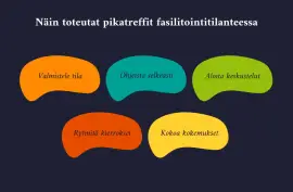 Näin käytät Pikatreffit-menetelmää osana osallistavaa fasilitointia