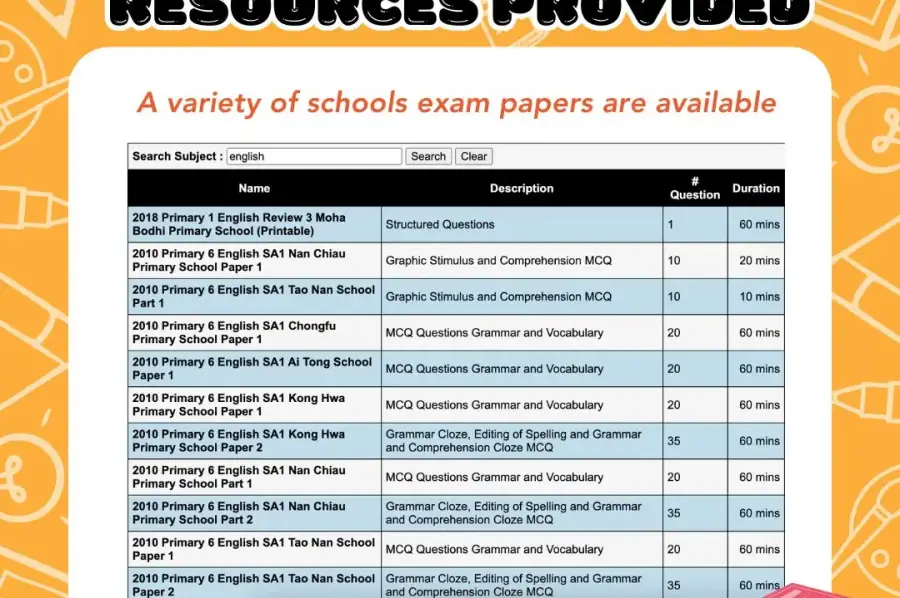 Unlimited access to past 20 years of test & exam papers!