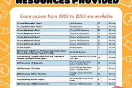Unlimited access to past 20 years of test & exam papers!