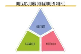 Varmuutta esihenkilötyöhön tekoälyn aikakaudella