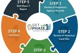 Real Estate Due Diligence Services in New York