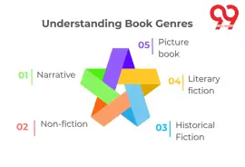 Understanding Book Genres