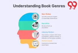 Understanding Book Genres