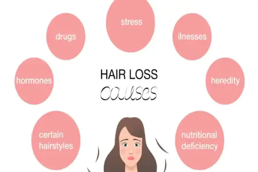 Regain Your Confidence with the Best Hair Loss Treatment in Bangalore.