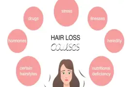 Regain Your Confidence with the Best Hair Loss Treatment in Bangalore.