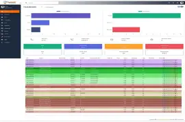 Individuelle Vicidial-Designlösungen weltweit in allen Sprachen verfügbar.