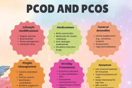 Polycystic Ovarian Syndrome Treatment in USA