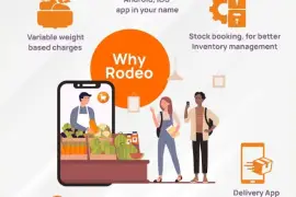 Ecommerce app development service