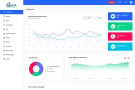 Dialerking Technology