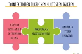 Muutoksen johtaminen YT-neuvottelujen jälkeen | Xpedio