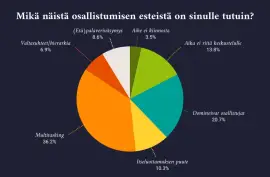 Kuinka aktivoida passiiviset osallistujat - 7 vinkkiä kokouksen vetäjälle